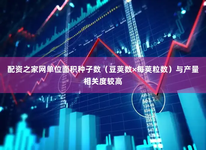 配资之家网单位面积种子数（豆荚数×每荚粒数）与产量相关度较高